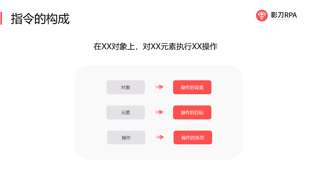 指令构成四要素