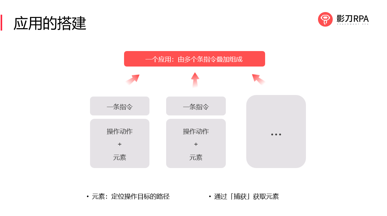拖拽式流程搭建